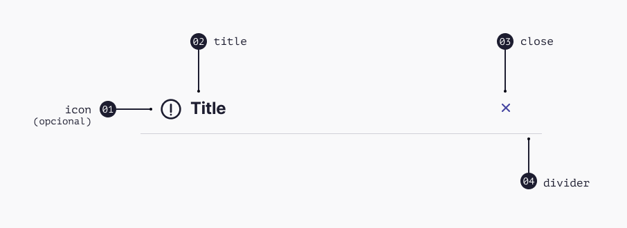 Header com 4 partes sinalizadas: icon, title, close e divider