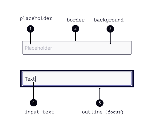 Text field na versão single, indicando as 5 partes