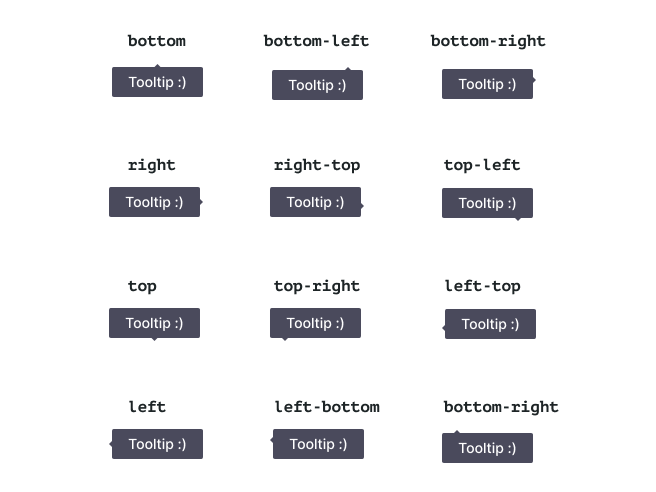 As 12 variações do componente Tooltip: bottom, bottom-left, bottom-right, right, right-top, top-left, top, top-right, left-top, left, left-bottom, bottom-right.