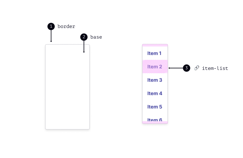 Listbox com as 3 partes sinalizadas