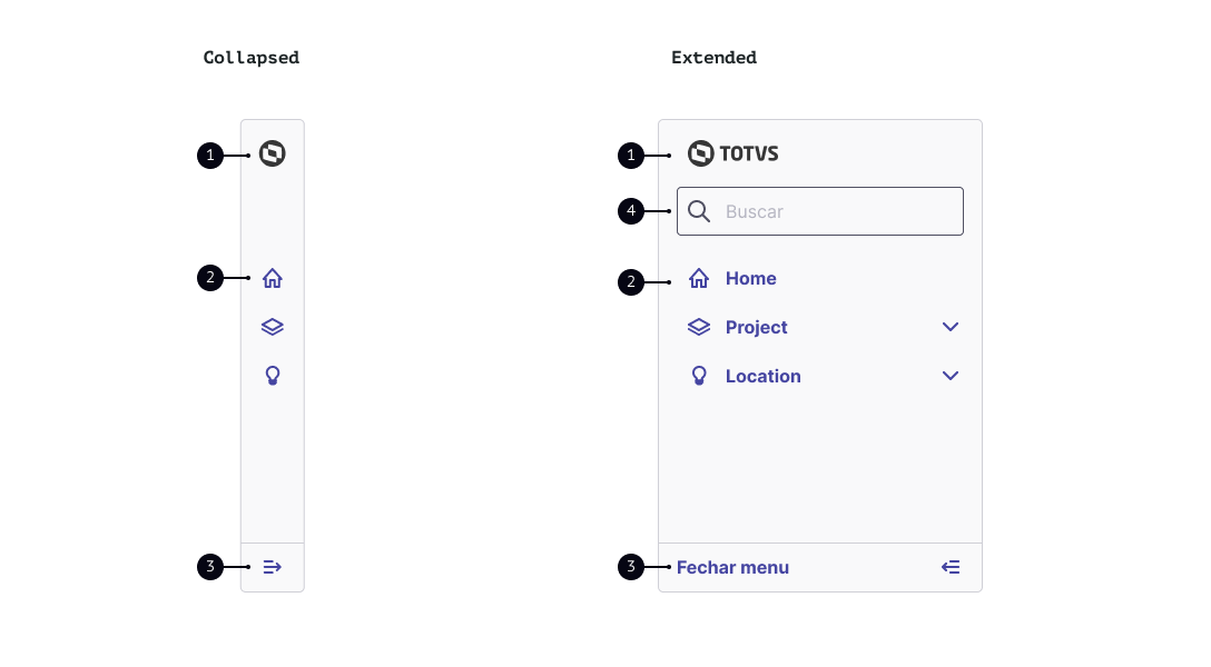 Variação de menu com visão macro com as partes sinalizadas, sendo 1 brand, 2 required text, 3 action-collapse e 4 ani search
