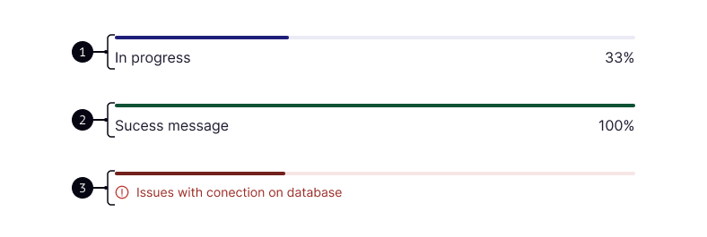 Representação do componente em três estados na mesma ordem, conforme descrição à seguir.