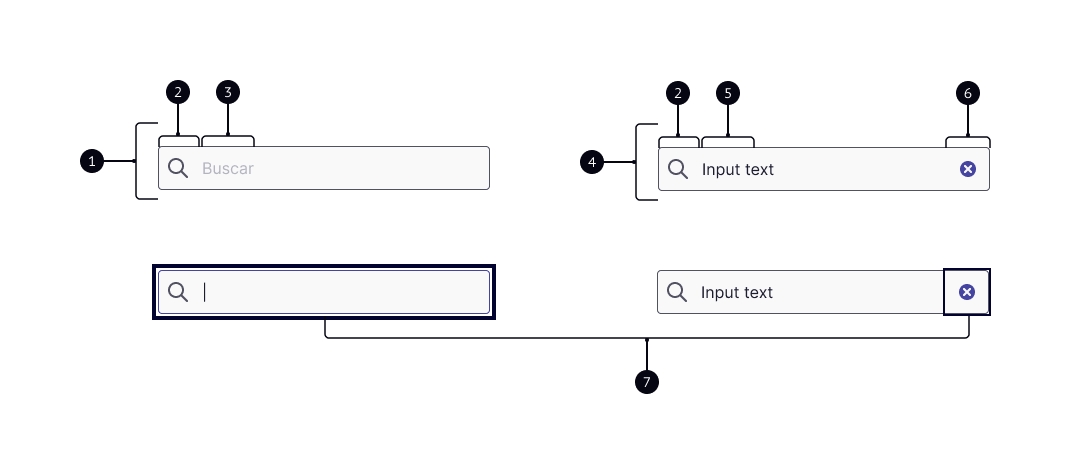 Imagem representando quatro estados do componente search active alinhados em duas linhas e colunas.  O primeiro mostra o estado vazio sem foco e abaixo o oposto. O segundo mostra o estado preenchido e abaixo demonstra o foco no ícone de lupa.