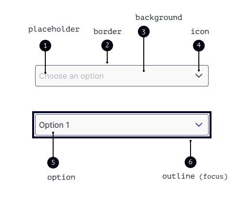 Select na versão single, indicando as 6 partes